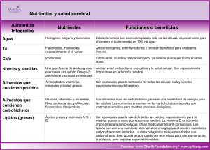 Nutrientes y Salud Cerebral